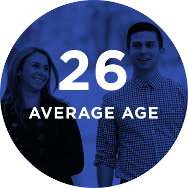 Average Age: 26